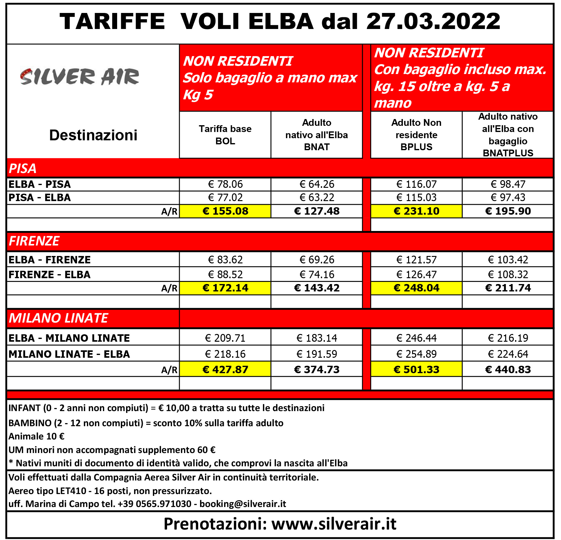 TARIFFE NON RESIDENTI IT dal 27 marzo 2022
