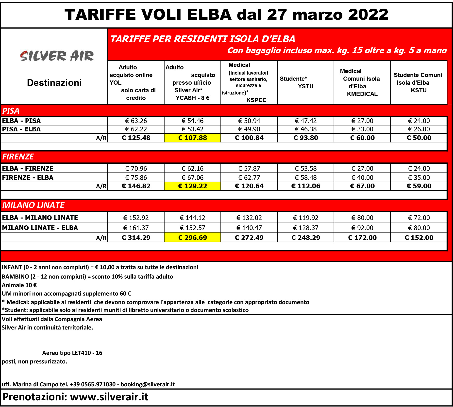TARIFFE RESIDENTI 2021 IT dal 27 marzo 2022