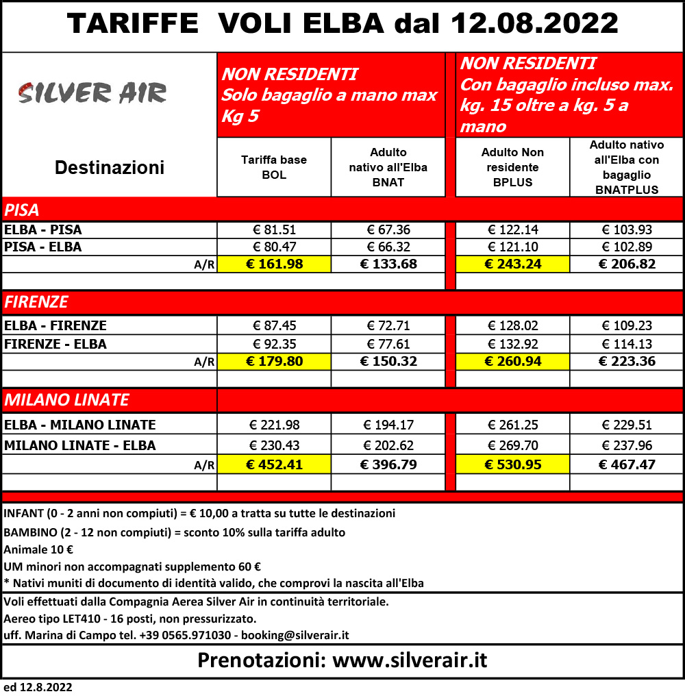 TARIFFE NON RESIDENTI IT dal 12 agosto 2022