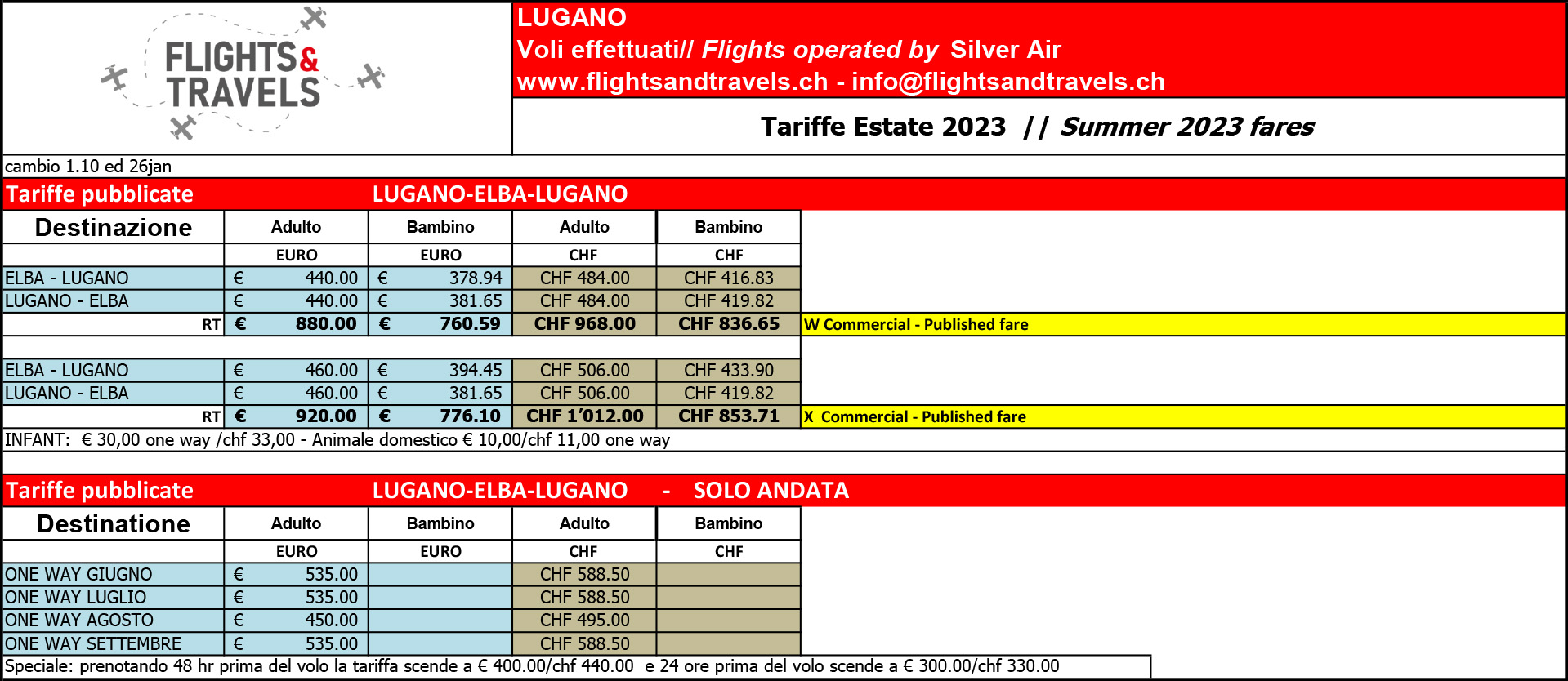 TARIFFE Lugano IT 2023 Online
