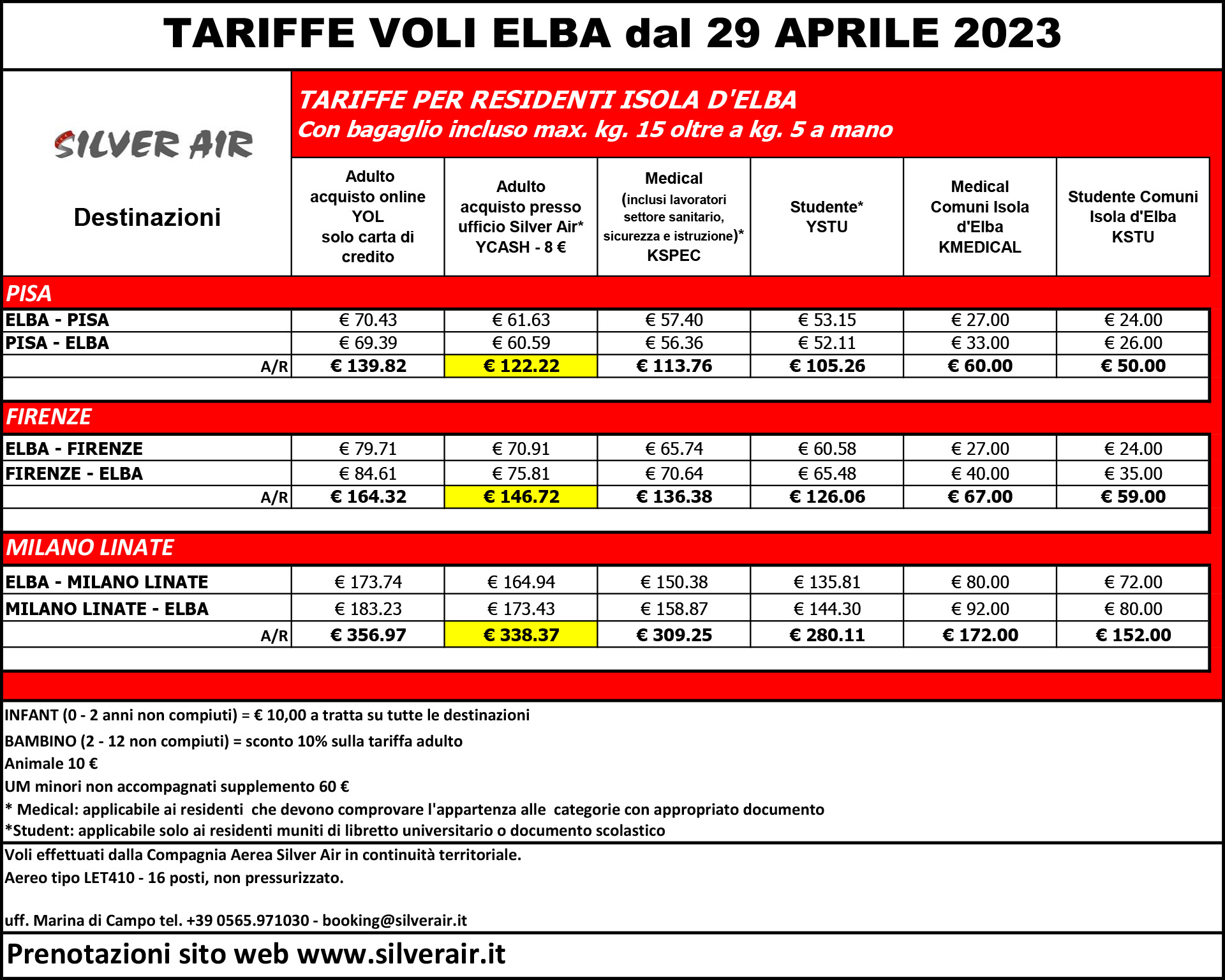 Tariffe Residenti Elba 2023 sito