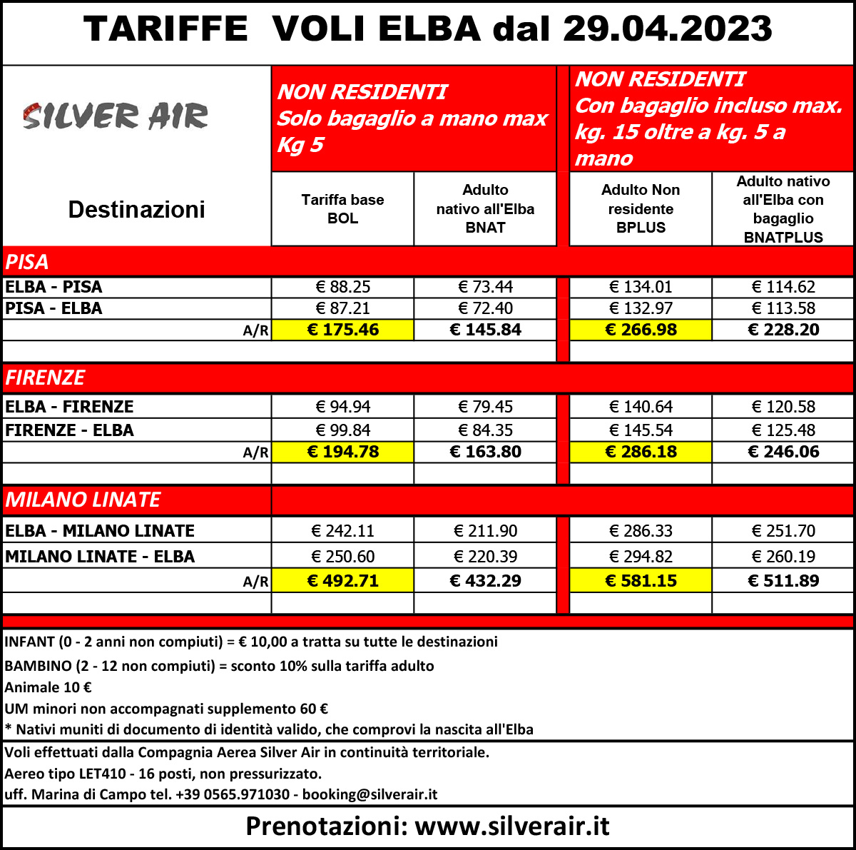 Tariffe non residenti estate 2023